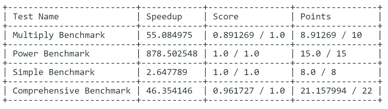 CS61C Benchmark