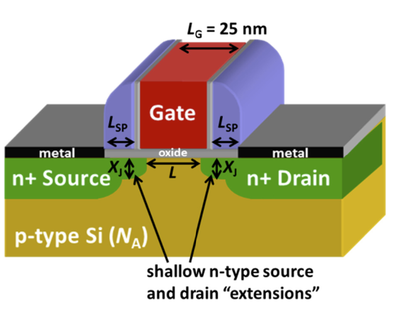 EE130 Transistor